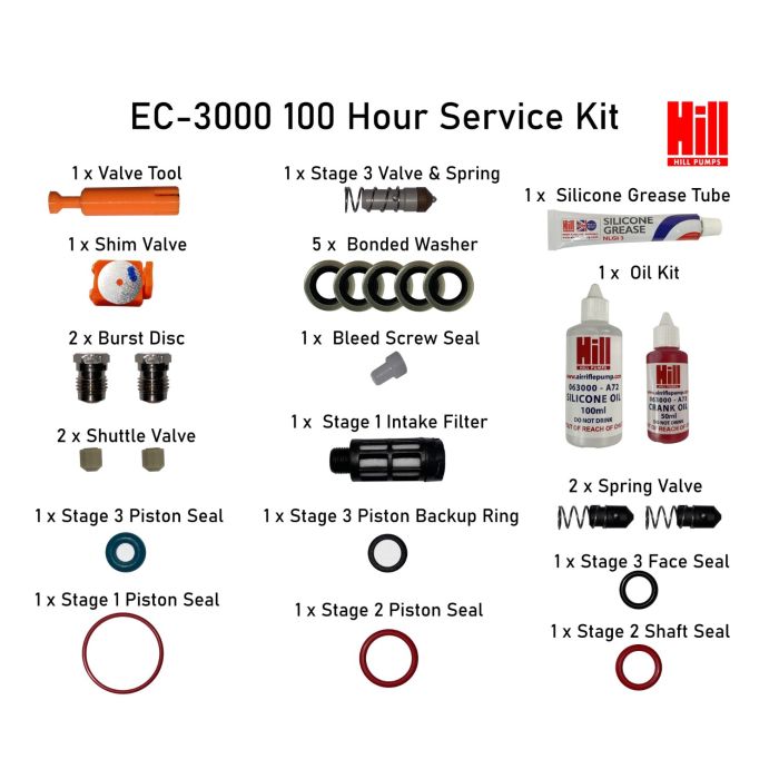Kit entretien complet pour groupe électrogène et motopompe